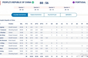 澳客网官网-5人上双！陈玉婕19+4+4&amp;刘禹彤11分 大运会中国五人女篮首战告捷