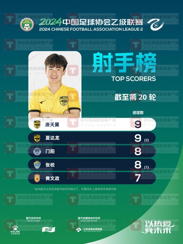 1725175154421089544.jpg 唐天翼.jpg